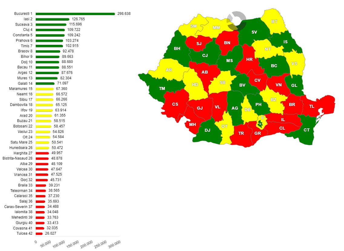 Total Children and Students Enrolled in Pre-University Education by County, Romania (2024)
